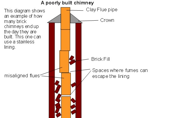 Top-sealing chimney damper replacement in Floral Park, NY